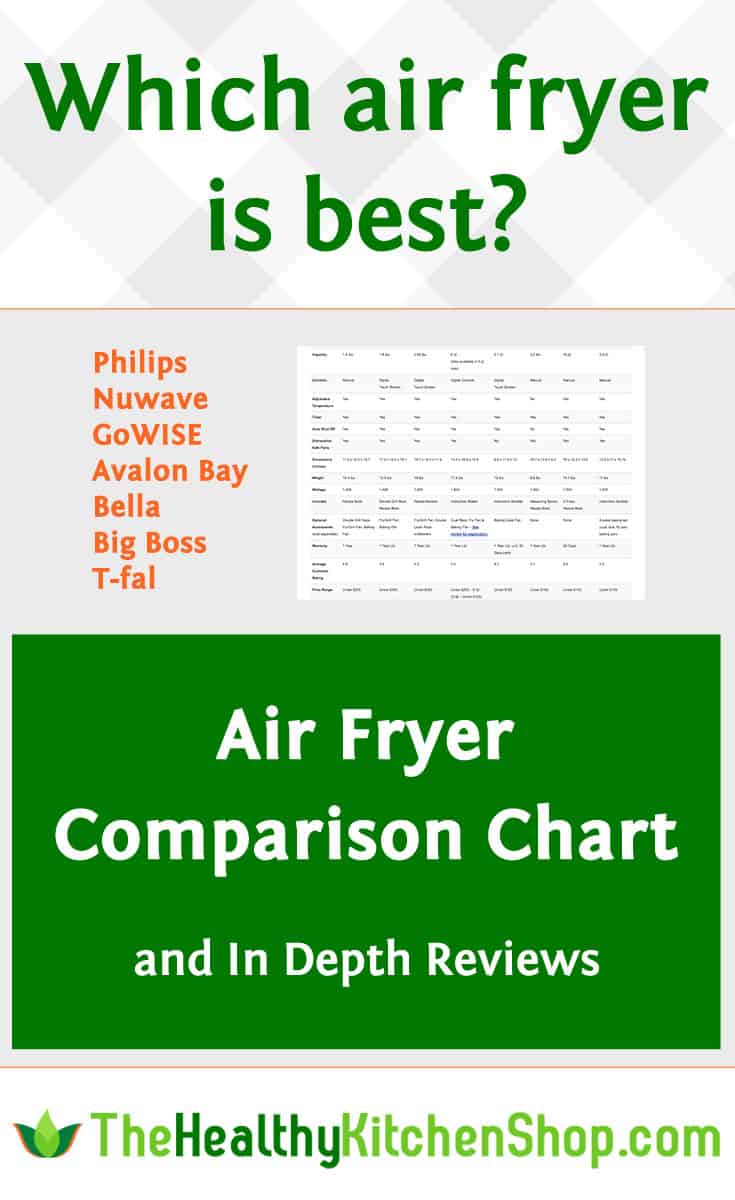 Air Fryer Comparison Chart