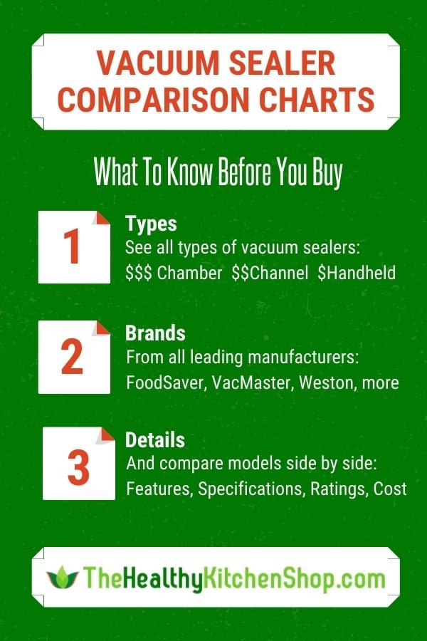 Foodsaver Chart