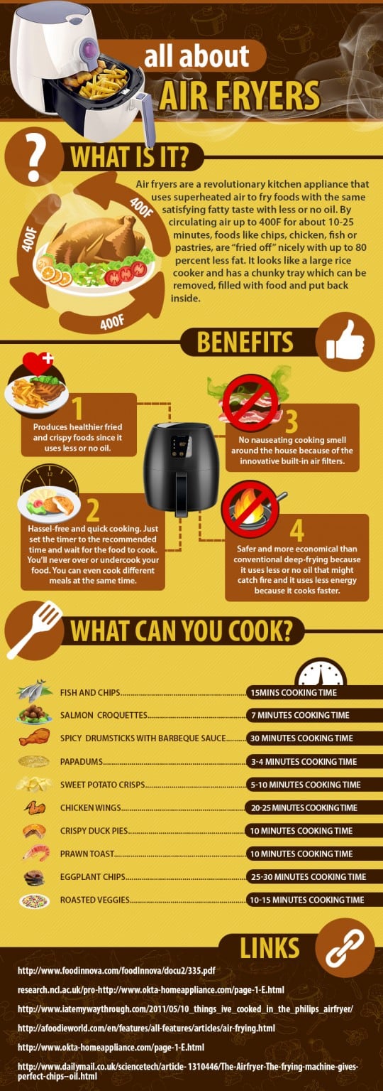 All about air fryers - from visually.com