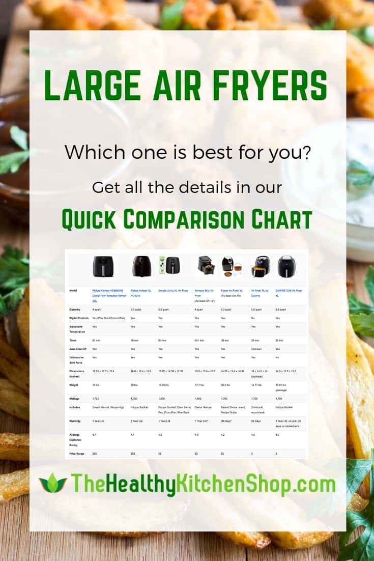 Air Fryer Comparison Chart